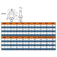 Ringschraube DIN 580 - kleiner Grundkörper - Edelstahl A4
