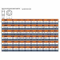 DIN 934 - Sechskantmuttern A2  / M 2,5 // 1000 Stück